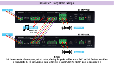 Daisy Chain Example
